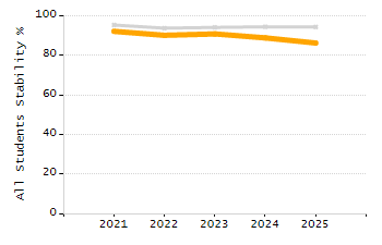 4-year cohort graduation rate chart