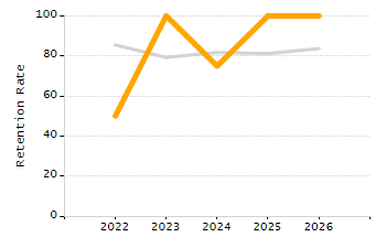Percentage of students suspended in-school at least once chart