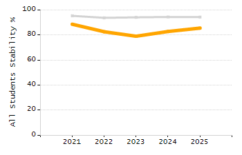 Percentage of school-aged residents enrolled in public school chart