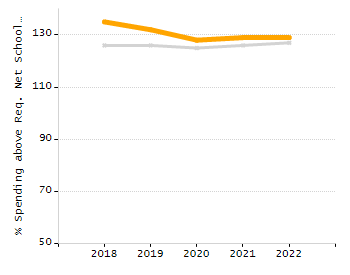 Percentage of school-aged residents enrolled in public school chart