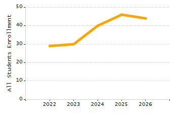 4-year cohort graduation rate chart