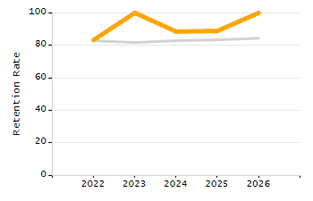 Percentage of school-aged residents enrolled in public school chart