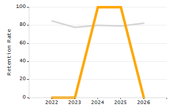 Percentage of school-aged residents enrolled in public school chart