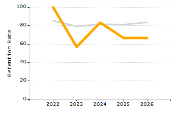 Percentage of students suspended in-school at least once chart