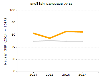 Percentage of students suspended in-school at least once chart