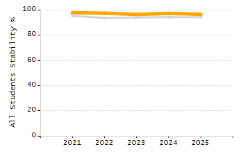 5-year cohort graduation rate chart