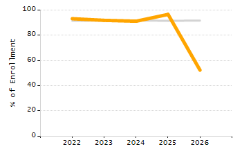 Percentage of students suspended in-school at least once chart