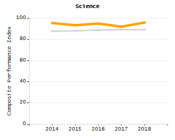 5-year cohort graduation rate chart