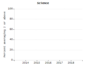 Stability rate chart