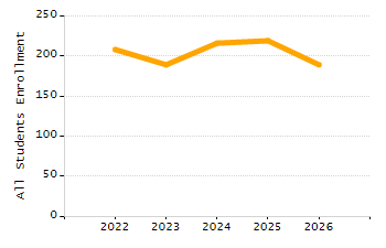 4-year cohort graduation rate chart