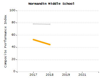 Percentage of kindergarten students enrolled full-day kindergarten line chart