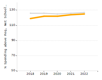 Percentage of students suspended out-of-school at least once chart