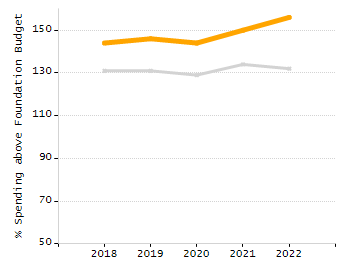 Dropout rate chart
