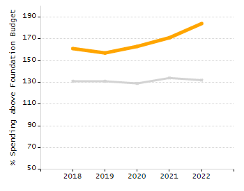 Organization Total Enrollment percentage chart
