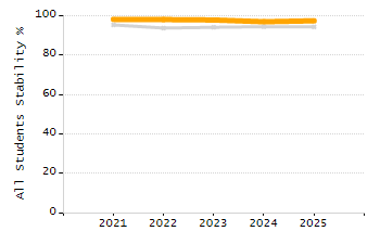 Percentage of school-aged residents enrolled in public school chart