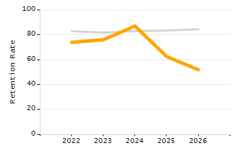 Percentage of students suspended in-school at least once chart