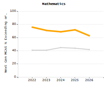 Stability rate chart