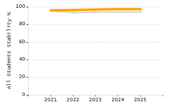 5-year cohort graduation rate chart