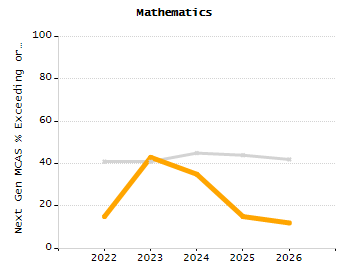 Stability rate chart