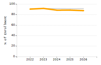 Percentage of students suspended out-of-school at least once chart