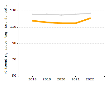Organization Total Enrollment percentage chart