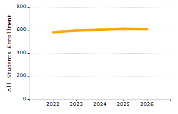 Percentage of students suspended in-school at least once chart