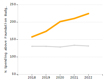 Organization Total Enrollment percentage chart