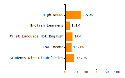 Stability rate chart