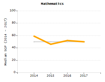 Percentage of students suspended out-of-school at least once chart