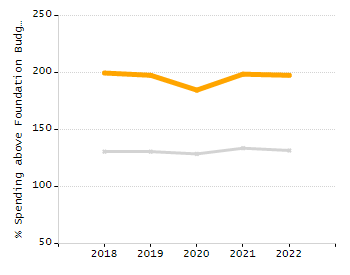 4-year cohort graduation rate chart