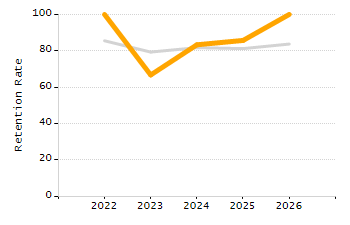 Percentage of school-aged residents enrolled in public school chart