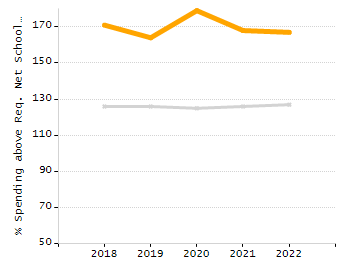 5-year cohort graduation rate chart