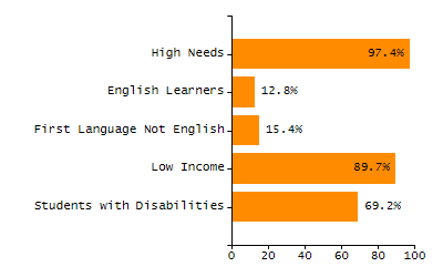 Stability rate chart