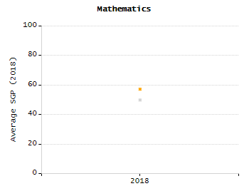Stability rate chart