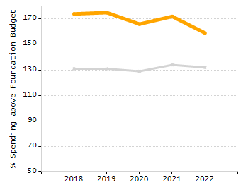 Dropout rate chart