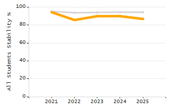 Percentage of school-aged residents enrolled in public school chart