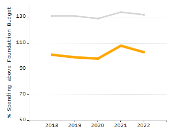 Dropout rate chart
