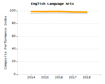 Percentage of students suspended out-of-school at least once chart