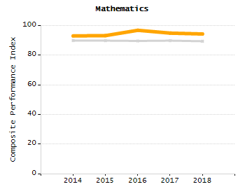 Percentage of kindergarten students enrolled full-day kindergarten line chart