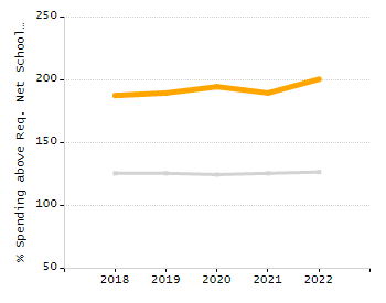 Dropout rate chart