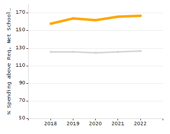 4-year cohort graduation rate chart