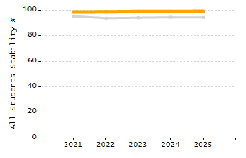 4-year cohort graduation rate chart