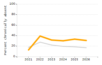 4-year cohort graduation rate chart
