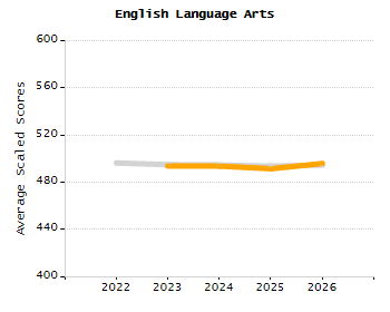 5-year cohort graduation rate chart