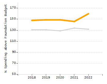 4-year cohort graduation rate chart