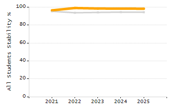 Percentage of school-aged residents enrolled in public school chart