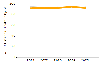 5-year cohort graduation rate chart