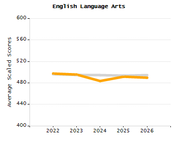 4-year cohort graduation rate chart