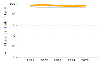 5-year cohort graduation rate chart