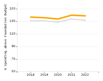 Dropout rate chart